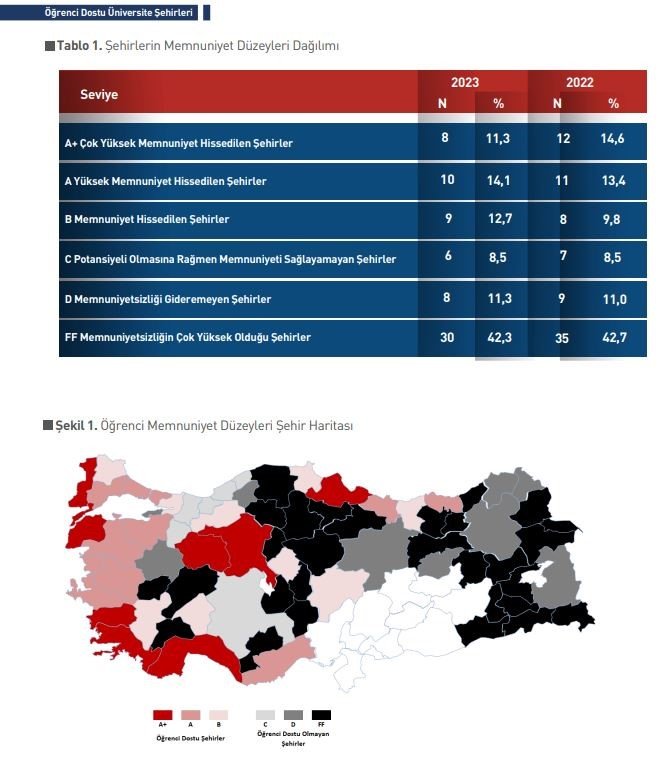 Aydın, “öğrenci dostu şehirler” sıralamasında yükselişe geçti