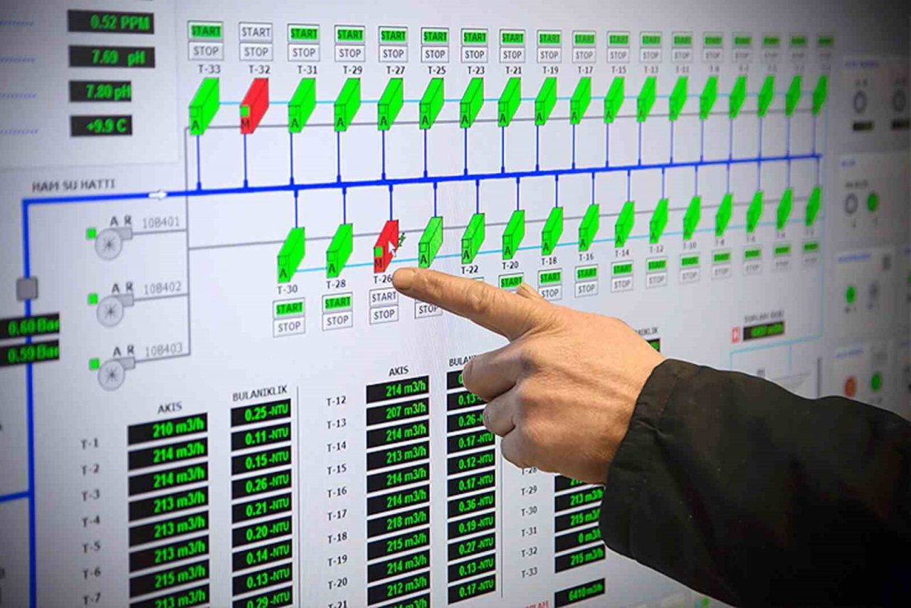 Cumhurbaşkanı Erdoğan’ın su tasarrufu çağrısına Sakarya’dan yanıt: