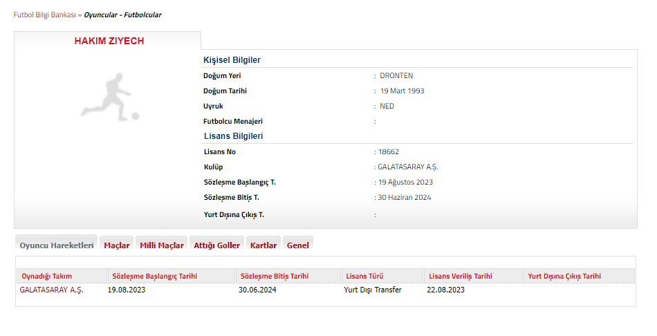Galatasaray, Hakim Ziyech’in lisansını çıkardı