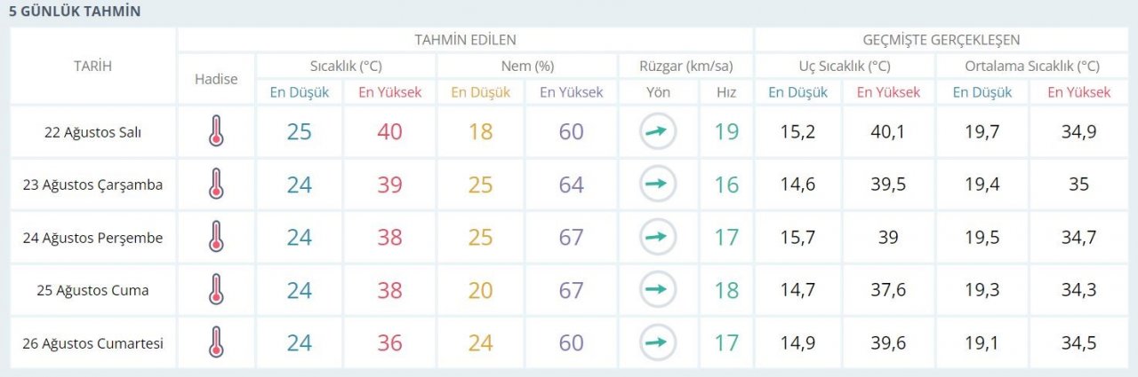 Aydın’da yüksek nem sessizliği
