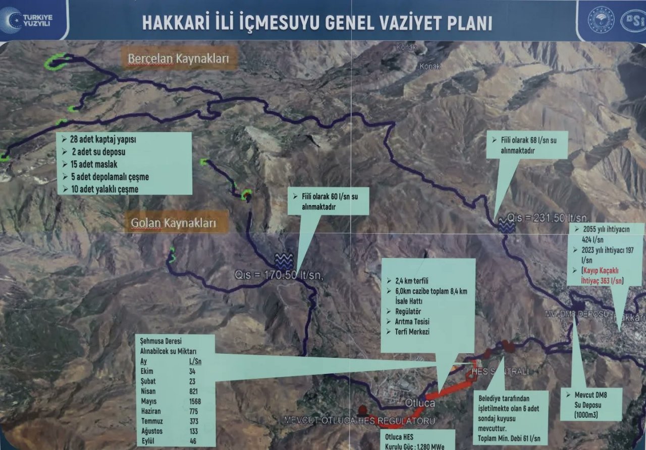 Vali Ali Çelik, su sorunu için harekete geçti
