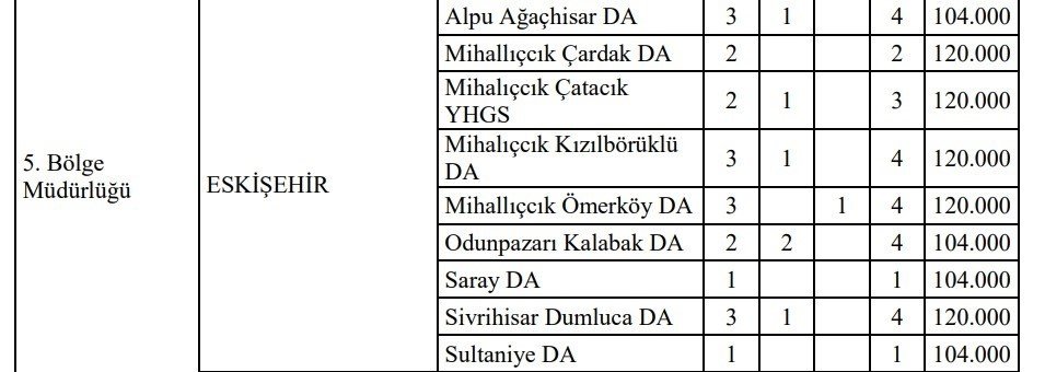Eskişehir’de Kızıl Geyik avlama şartları duyuruldu