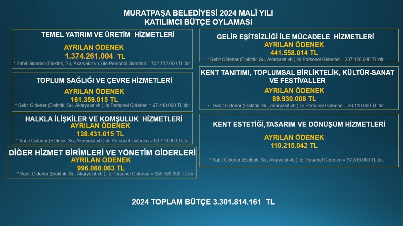 Muratpaşa’nın 2024 yılı tahmini bütçesini vatandaş oylayacak