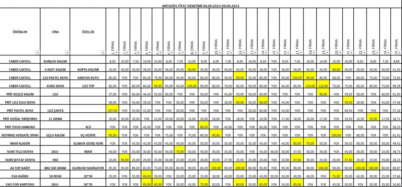 İnegöl’de zabıtadan kırtasiyelere sıkı takip