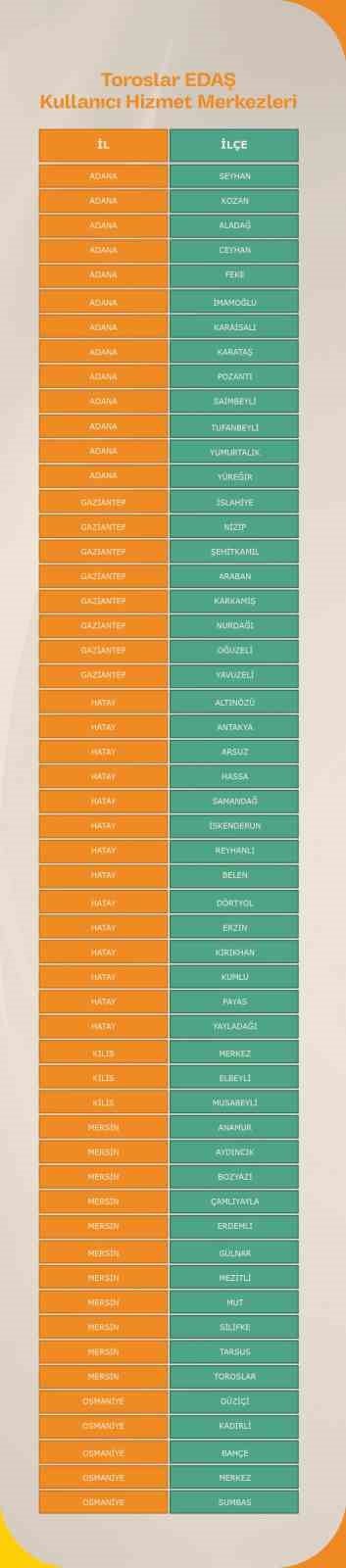 Enerjisa Dağıtım Şirketleri Başkent EDAŞ, Ayedaş ve Toroslar EDAŞ’tan yeni hizmet