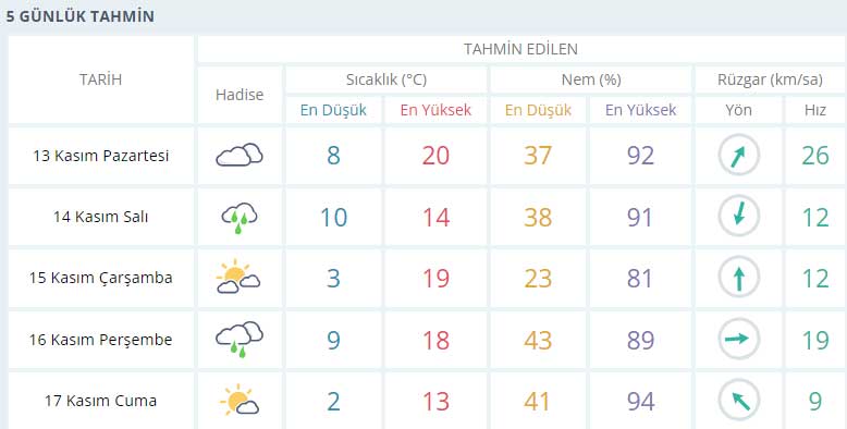 foto-6-konya-hava-durumu-meteoroloji.jpg