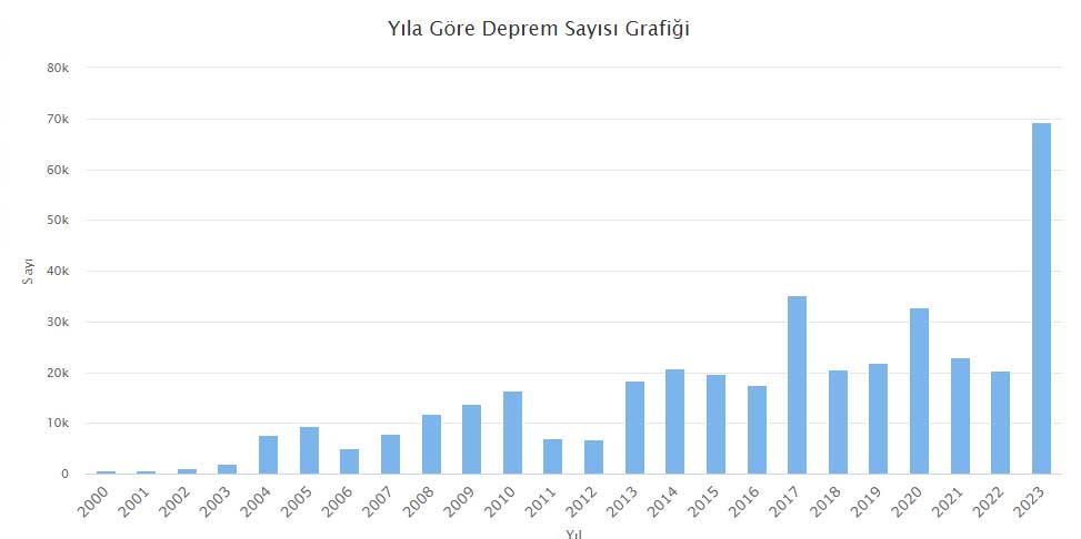 turkiye-deprem-sayilari-2023-e-kadar.jpg