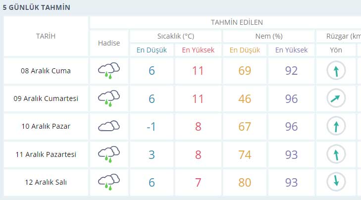 konya-5-gunluk-tahmin-8-aralik-2023.jpg