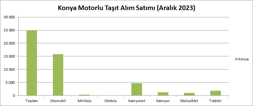 konya-motorlu-tasit-alim-satimi-aralik-2023.jpg