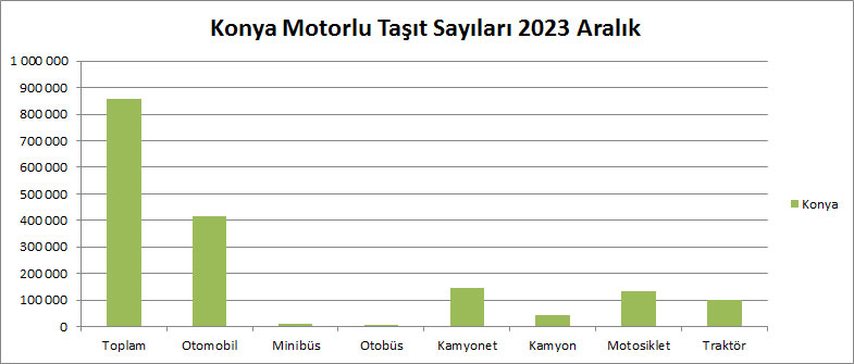konya-motorlu-tasit-sayilari-2023-aralik.jpg