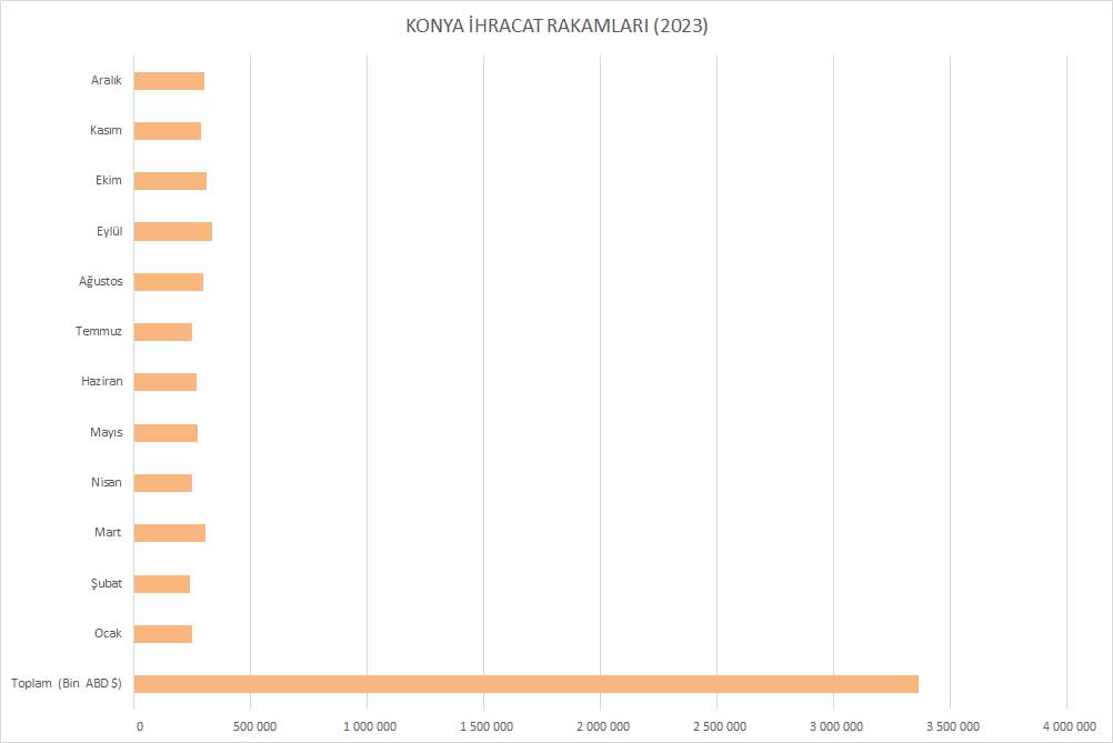 konya-ihracat-rakamlari-2023.jpg