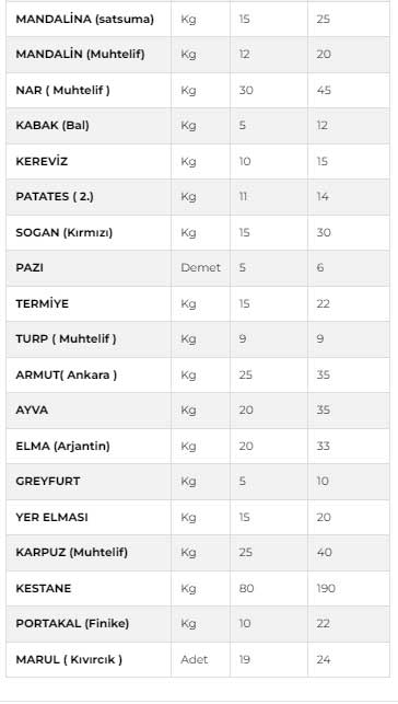konya-hal-fiyatlari-3.jpg