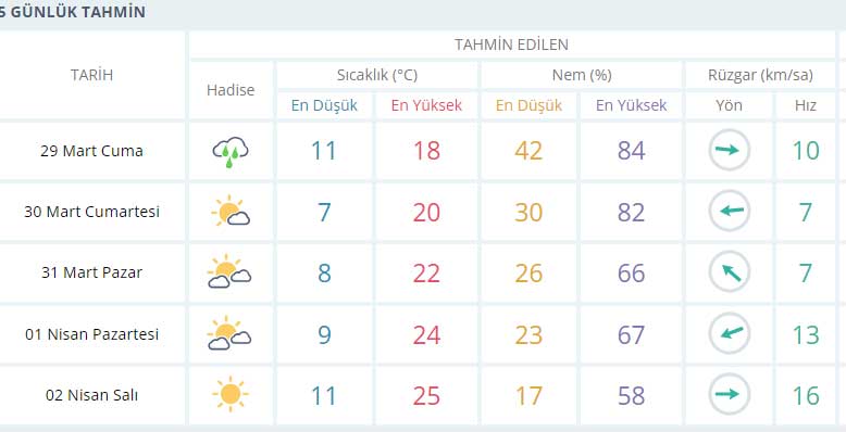 konya-hava-durumu-tahmini-29-mart.jpg