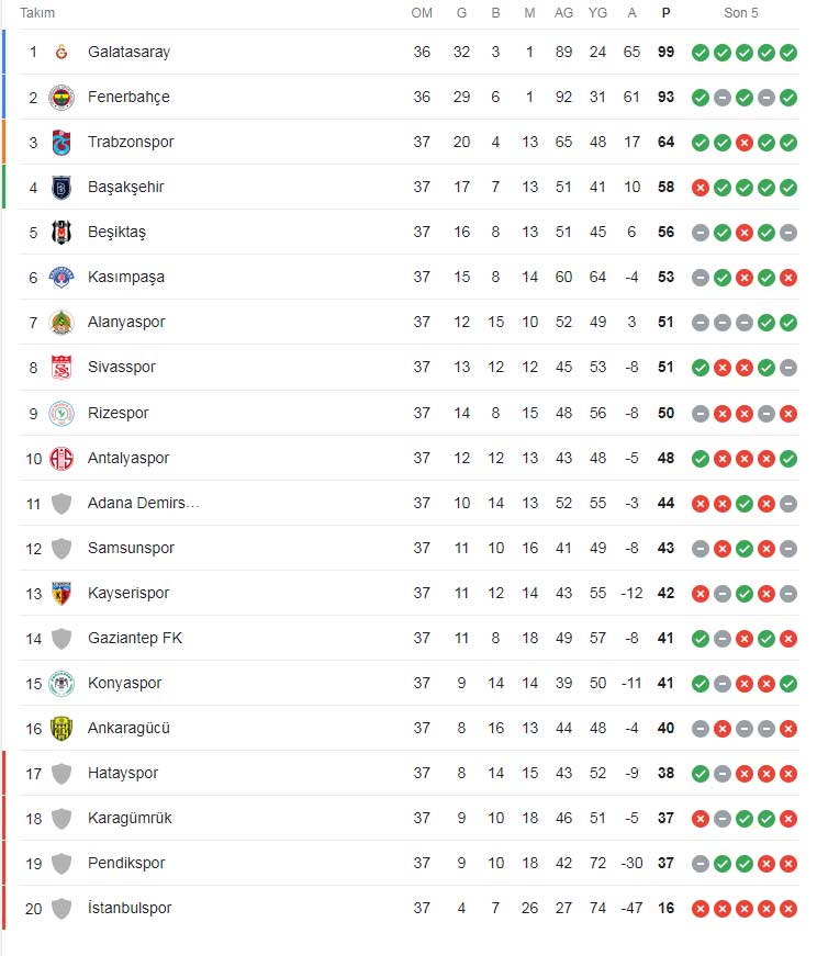 super-lig-puan-durumu-37-hafta.jpg