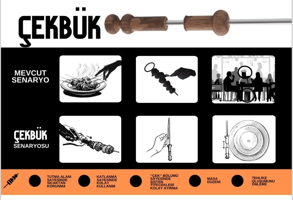 Beykentli Öğrenciler 'ÇekBük' Projesi ile İstanbul Designathon 2024'te İkincilik Ödülü Kazandı