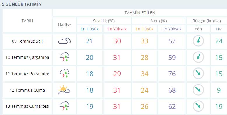 konya-5-gunluk-hava-durumu.jpg