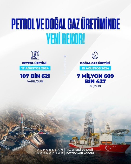 Türkiye, Petrol ve Doğal Gazda Yeni Rekor Üretime Ulaştı
