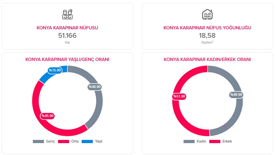 karapinar-nufus-bilgisi.jpg