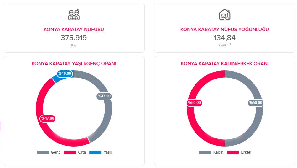 karatay-nufus-bilgisi.jpg