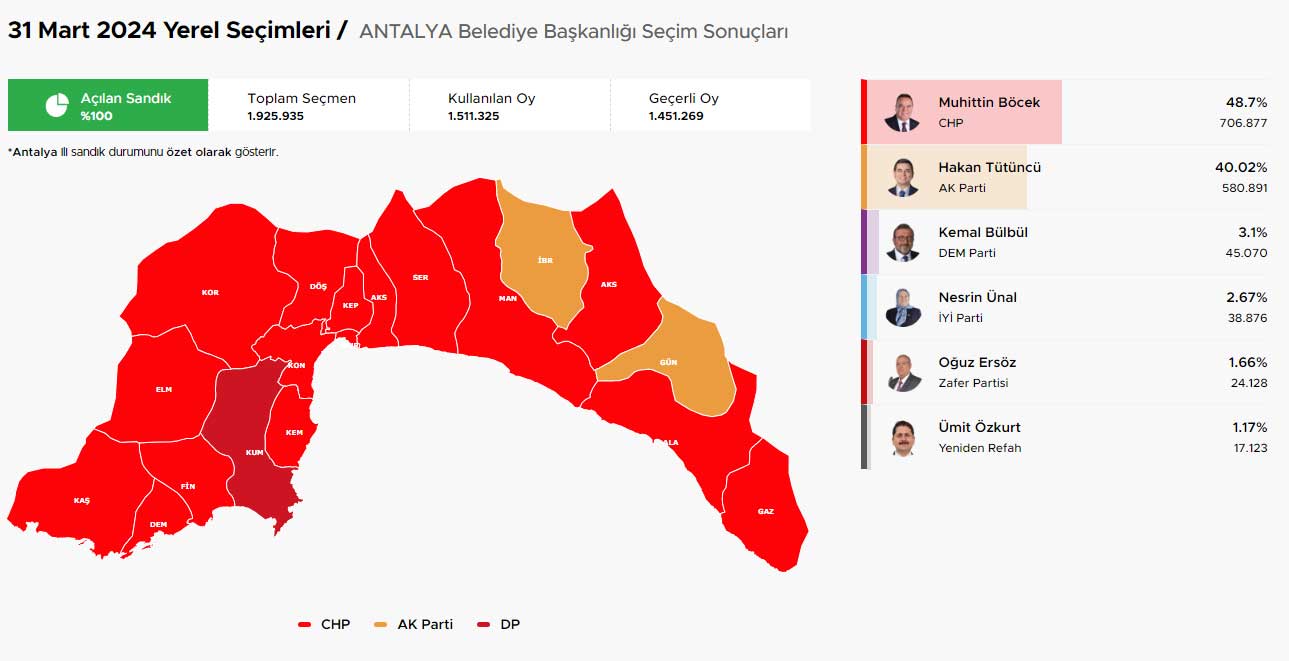 2024-antalya-secim-sonuclari.jpg