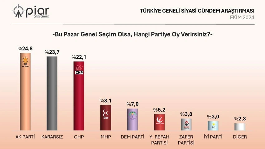 kararsizlar-dagitilmadan-anket-2.jpg