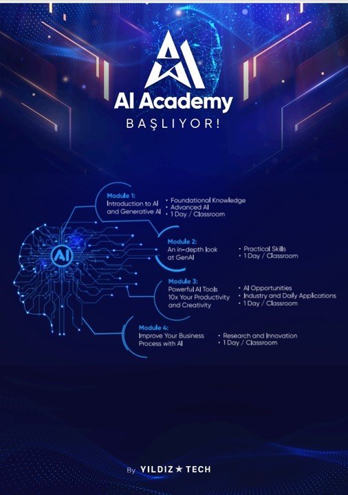 Yıldız Holding, Çalışanlarına Yapay Zeka Akademisi