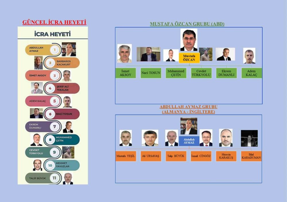 Gülen’in ölümünün ardından örgüt ABD ve Avrupa kanadı olarak ikiye ayrıldı