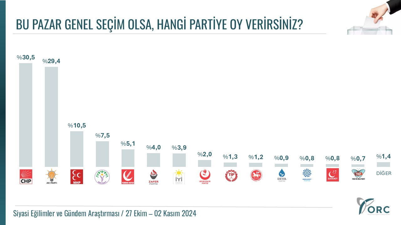 orc-anket-sonuclari-2.jpg