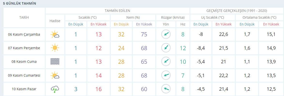 konya-5-gunluk-hava-durumu.jpg