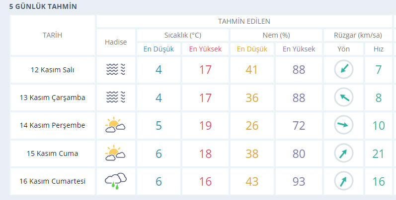 konya-5-gunluk-hava.jpg