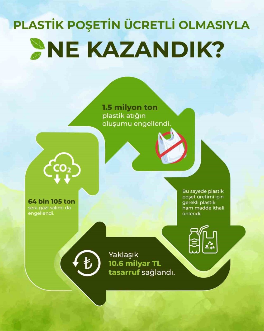 Plastik Poşetlerin 2025 Ücreti İçin Komisyon Toplandı