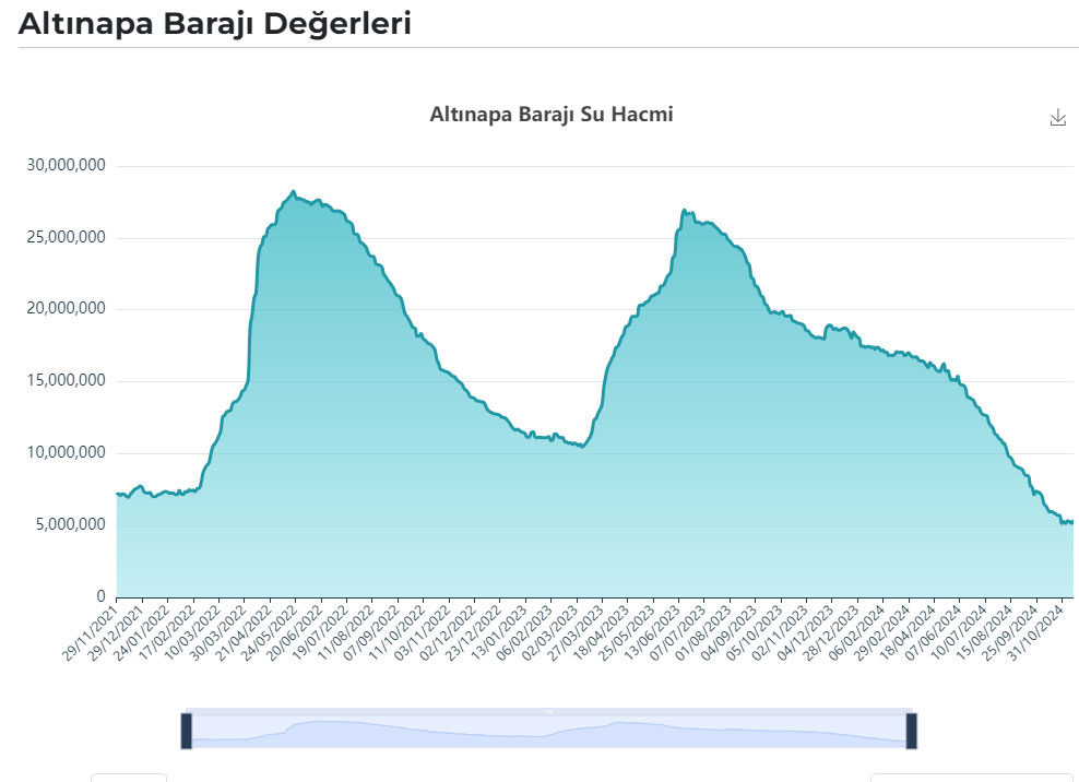 altinapa-baraji-su.jpg