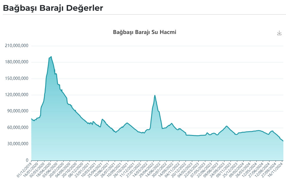 bagbasi-baraji-son-durum.jpg