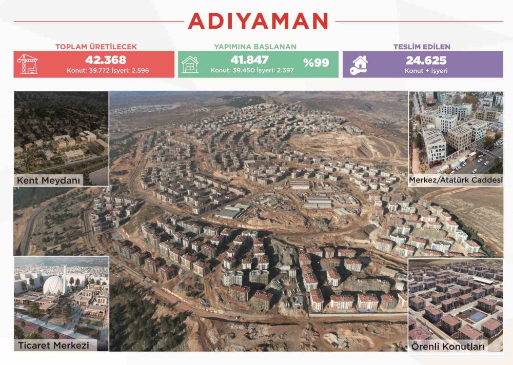 Deprem Konutlarının Yüzde 45'i Bu Yıl Sonunda Teslim Edilecek