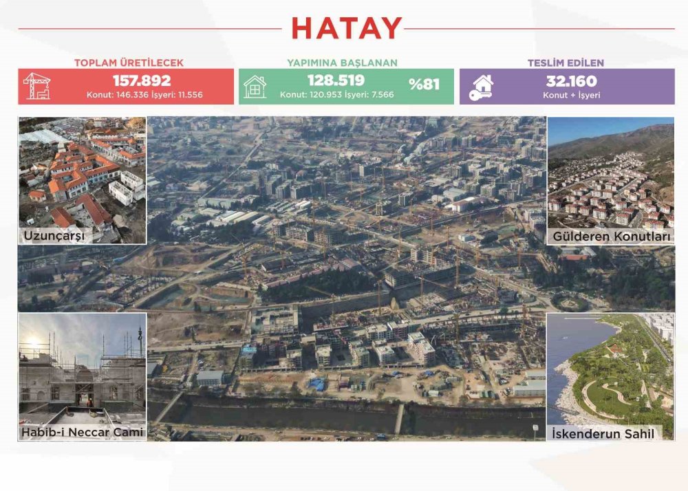 Deprem Konutlarının Yüzde 45'i Bu Yıl Sonunda Teslim Edilecek