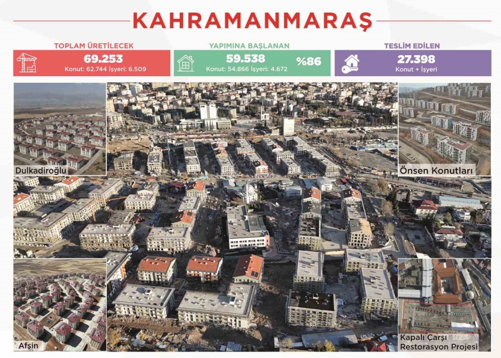 Deprem Konutlarının Yüzde 45'i Bu Yıl Sonunda Teslim Edilecek