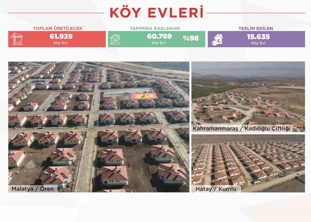 Deprem Konutlarının Yüzde 45'i Bu Yıl Sonunda Teslim Edilecek