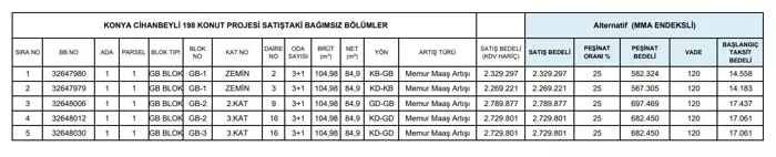 toki-konya-satis-2.webp