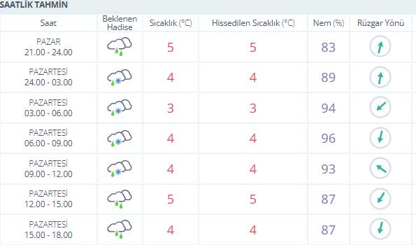 konya-saatlik-hava-durumu.jpg