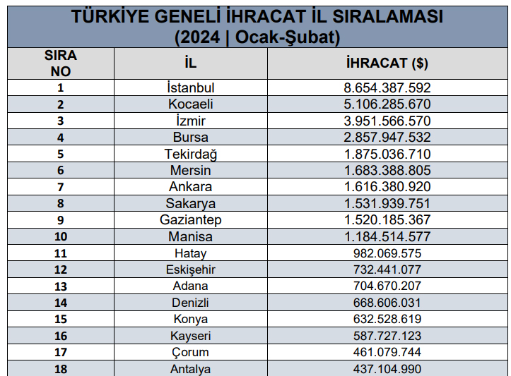 ihracat-rakamlari.jpg