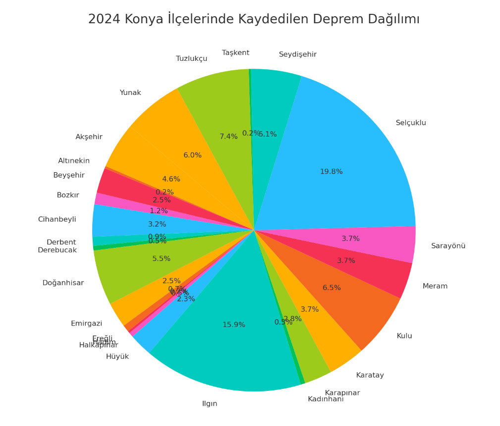 konya-deprem-istatistigi.jpg