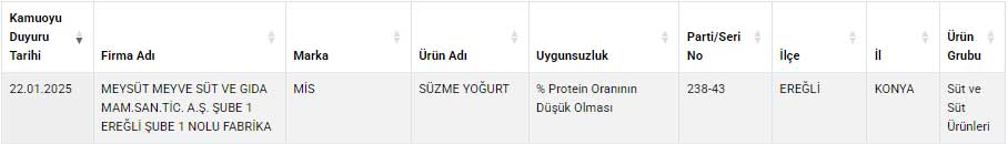 konya-meysut-hilesi.jpg