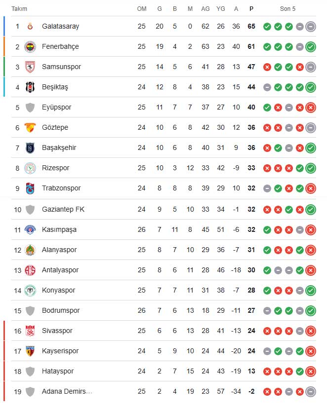 super-lig-puan-durumu.jpg