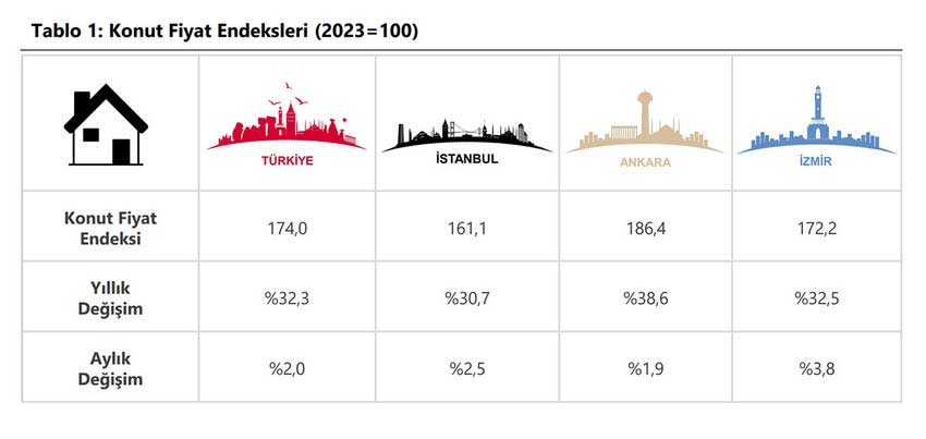 ankara-fiyat-artisi.jpg