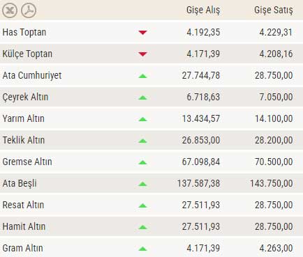 konya-altin-fiyatlari-21-nisan-2025.jpg
