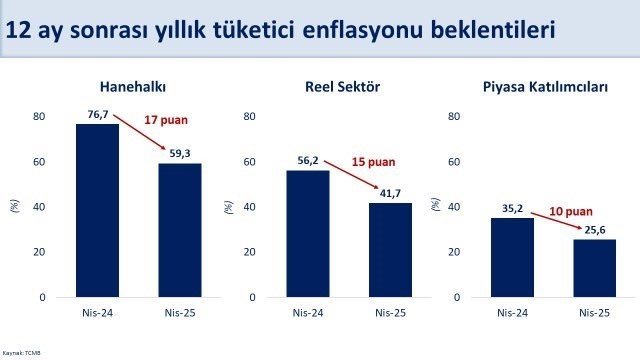 Mehmet Şimşek: Enflasyon Beklentilerinde İyileşme Var