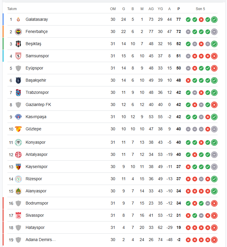 super-lig-puan-durumu.jpg