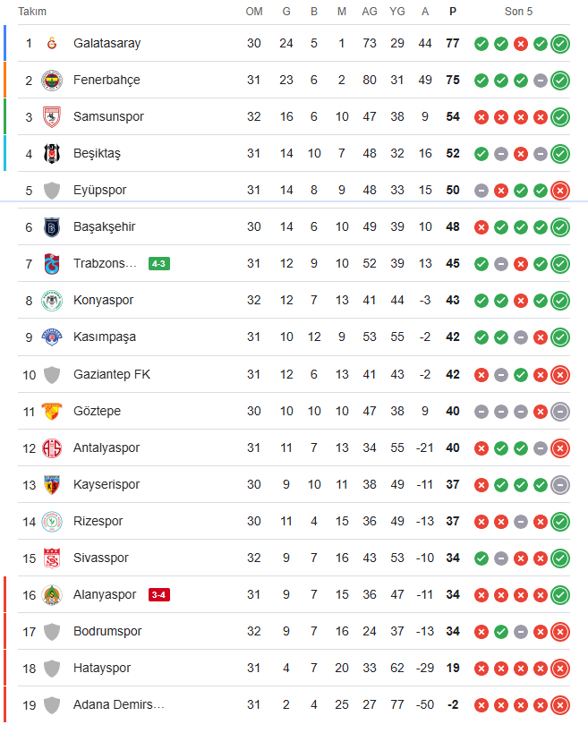 super-lig-puan-durumu-32-hafta.jpg
