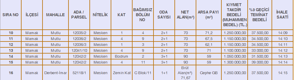 ankara-daireler.jpg