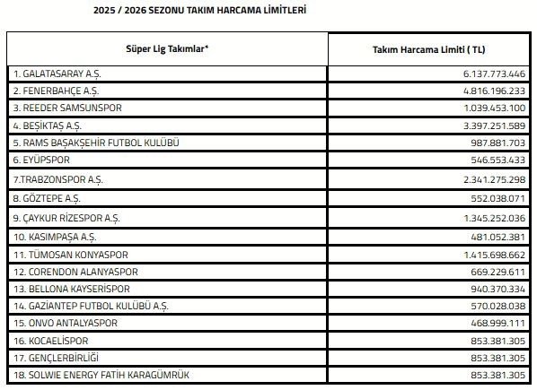 İşte Konyaspor'un transfer bütçesi